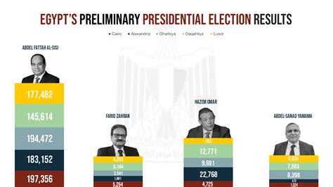 Wybory Prezydenckie 2014: Zwycięstwo El-Sisiego i Nowa Era w Egipcie