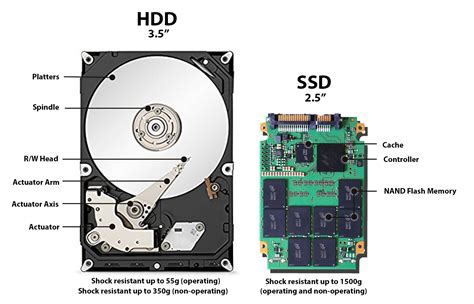 ssd hdd 併用：データストレージの未来を考える